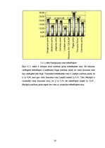 Prakses atskaite 'Prakses atskaite', 22.