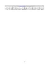 Diplomdarbs 'Elektroniskā komercija. Tās attīstības iespējas uzņēmumā "Rēnijs"', 34.