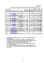 Diplomdarbs 'Elektroniskā komercija. Tās attīstības iespējas uzņēmumā "Rēnijs"', 47.