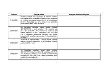 Prakses atskaite 'Prakses dienasgrāmata par praksi Liepājas tiesā', 2.