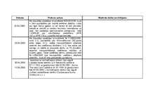 Prakses atskaite 'Prakses dienasgrāmata par praksi Liepājas tiesā', 3.