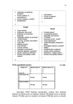 Referāts 'SIA "Florabalt" SVID analīze un attīstības stratēģijas izstrādāšana', 10.