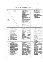 Referāts 'SIA "Florabalt" SVID analīze un attīstības stratēģijas izstrādāšana', 16.