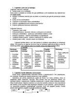 Konspekts 'Uzņēmējdarbības loģistikas pamati', 1.