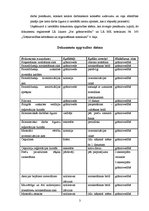 Referāts 'SIA "XXX" iekšējās kontroles apraksts un revīzijas procedūras', 3.