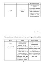 Diplomdarbs 'Bērna runas traucējumi', 40.