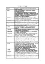 Konspekts 'Ievērojamākie pedagogi', 1.