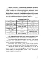 Diplomdarbs 'Sociālā pedagoga darbība pusaudžu konfliktrisināšanas prasmju attīstīšanā skolā', 21.