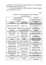 Diplomdarbs 'Sociālā pedagoga darbība pusaudžu konfliktrisināšanas prasmju attīstīšanā skolā', 37.