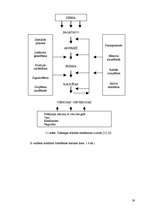 Diplomdarbs 'Sociālā pedagoga darbība pusaudžu konfliktrisināšanas prasmju attīstīšanā skolā', 39.