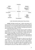 Diplomdarbs 'Sociālā pedagoga darbība pusaudžu konfliktrisināšanas prasmju attīstīšanā skolā', 40.