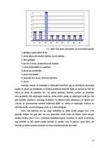 Diplomdarbs 'Sociālā pedagoga darbība pusaudžu konfliktrisināšanas prasmju attīstīšanā skolā', 53.