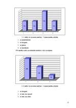 Diplomdarbs 'Sociālā pedagoga darbība pusaudžu konfliktrisināšanas prasmju attīstīšanā skolā', 57.