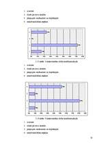 Diplomdarbs 'Sociālā pedagoga darbība pusaudžu konfliktrisināšanas prasmju attīstīšanā skolā', 59.