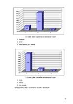 Diplomdarbs 'Sociālā pedagoga darbība pusaudžu konfliktrisināšanas prasmju attīstīšanā skolā', 64.