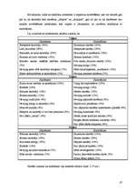 Diplomdarbs 'Sociālā pedagoga darbība pusaudžu konfliktrisināšanas prasmju attīstīšanā skolā', 67.