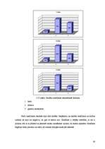 Diplomdarbs 'Sociālā pedagoga darbība pusaudžu konfliktrisināšanas prasmju attīstīšanā skolā', 68.