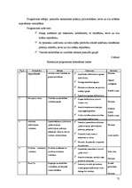 Diplomdarbs 'Sociālā pedagoga darbība pusaudžu konfliktrisināšanas prasmju attīstīšanā skolā', 72.