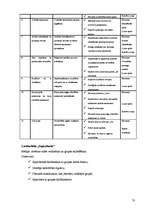 Diplomdarbs 'Sociālā pedagoga darbība pusaudžu konfliktrisināšanas prasmju attīstīšanā skolā', 73.