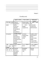 Diplomdarbs 'Sociālā pedagoga darbība pusaudžu konfliktrisināšanas prasmju attīstīšanā skolā', 103.