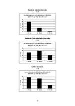 Referāts 'Grūtniecība. Mazuļa attīstība', 25.