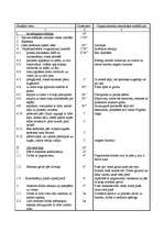 Konspekts 'Sporta stundas konspekts 11.klasei', 2.