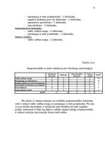 Referāts 'SIA "HALIS" darbinieku motivācijas līmeņa paaugstināšanas projekts', 20.