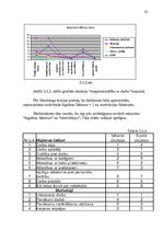 Referāts 'SIA "HALIS" darbinieku motivācijas līmeņa paaugstināšanas projekts', 21.