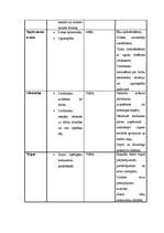 Biznesa plāns 'Biznesa plāns viesu namam SIA "Kalnlejas"', 19.