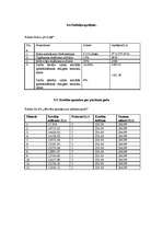 Biznesa plāns 'Biznesa plāns viesu namam SIA "Kalnlejas"', 23.