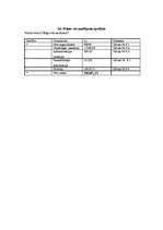 Biznesa plāns 'Biznesa plāns viesu namam SIA "Kalnlejas"', 24.