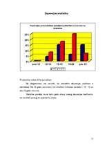 Referāts 'Depresija', 17.