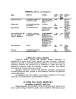 Prakses atskaite 'AS "Hansabanka"', 15.