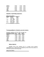 Prakses atskaite 'AS "Hansabanka"', 21.