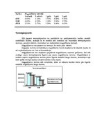 Prakses atskaite 'AS "Hansabanka"', 22.