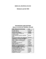 Prakses atskaite 'AS "Hansabanka"', 33.