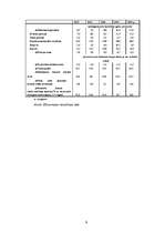 Referāts 'Latvijas iekšzemes kopprodukts, tā dinamika, izlietojums', 9.