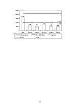Referāts 'Latvijas iekšzemes kopprodukts, tā dinamika, izlietojums', 18.