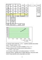 Referāts 'Patstāvīgais darbs prognozēšanā: mājas lapas apmeklētāju skaita prognoze', 13.
