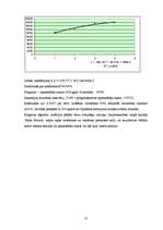 Referāts 'Patstāvīgais darbs prognozēšanā: mājas lapas apmeklētāju skaita prognoze', 15.