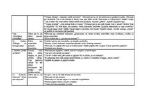 Paraugs 'Bērnu literatūras analīze', 6.