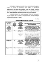 Prakses atskaite 'Uzņēmums SIA "Boulings". Restorāns "Cash"', 21.