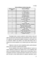 Prakses atskaite 'Uzņēmums SIA "Boulings". Restorāns "Cash"', 27.