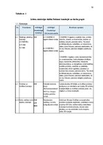 Diplomdarbs 'Latvijas ārpolitikas transformācija ES kopējās ārējās un drošības politikas ietv', 79.