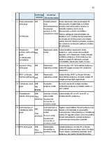 Diplomdarbs 'Latvijas ārpolitikas transformācija ES kopējās ārējās un drošības politikas ietv', 82.