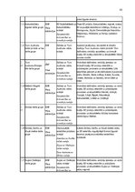 Diplomdarbs 'Latvijas ārpolitikas transformācija ES kopējās ārējās un drošības politikas ietv', 83.