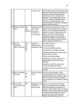 Diplomdarbs 'Latvijas ārpolitikas transformācija ES kopējās ārējās un drošības politikas ietv', 84.