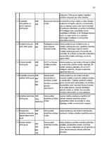 Diplomdarbs 'Latvijas ārpolitikas transformācija ES kopējās ārējās un drošības politikas ietv', 85.