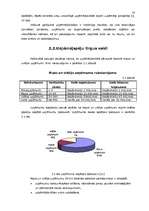 Referāts 'Uzņēmējspēju tirgus un cenu veidošanās Latvijā', 10.