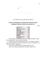 Referāts 'Uzņēmējspēju tirgus un cenu veidošanās Latvijā', 23.